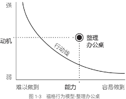 xingweiquxian.png