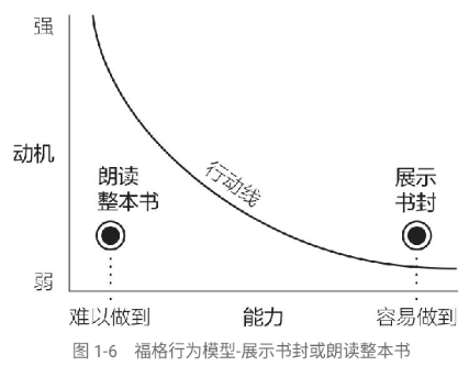 fg-dushu.png
